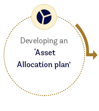 Our Investment Philosophy