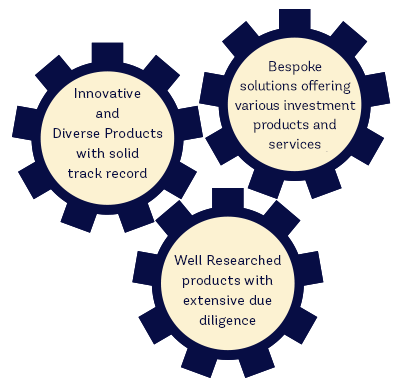 Our Investment Philosophy