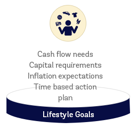 Portfolio Building Blocks