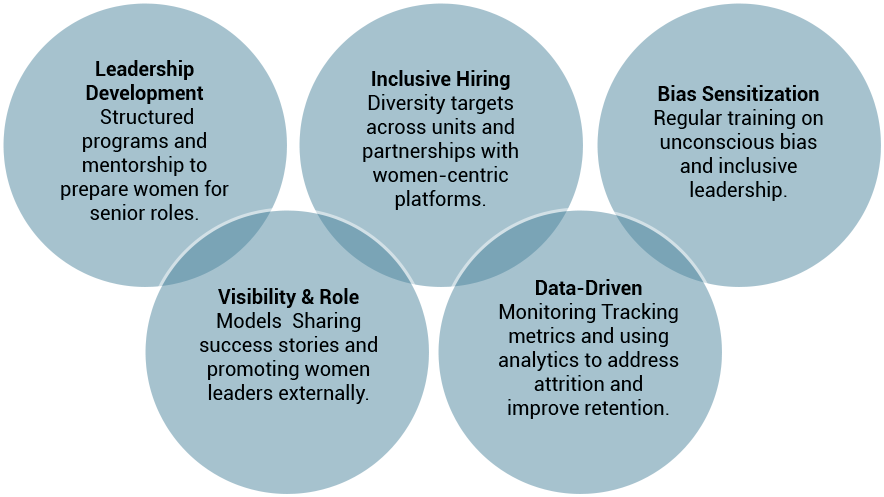 Sustainability Framework
